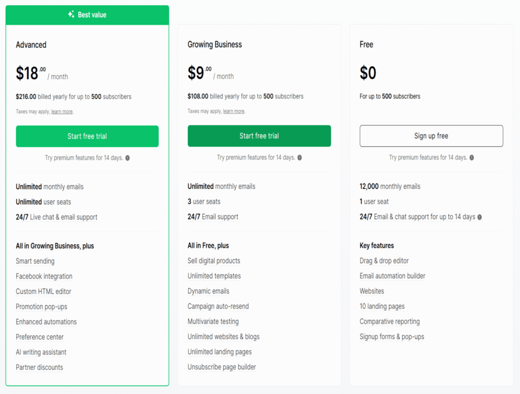 mailchimp vs mailelite:  Mailretlite pricing