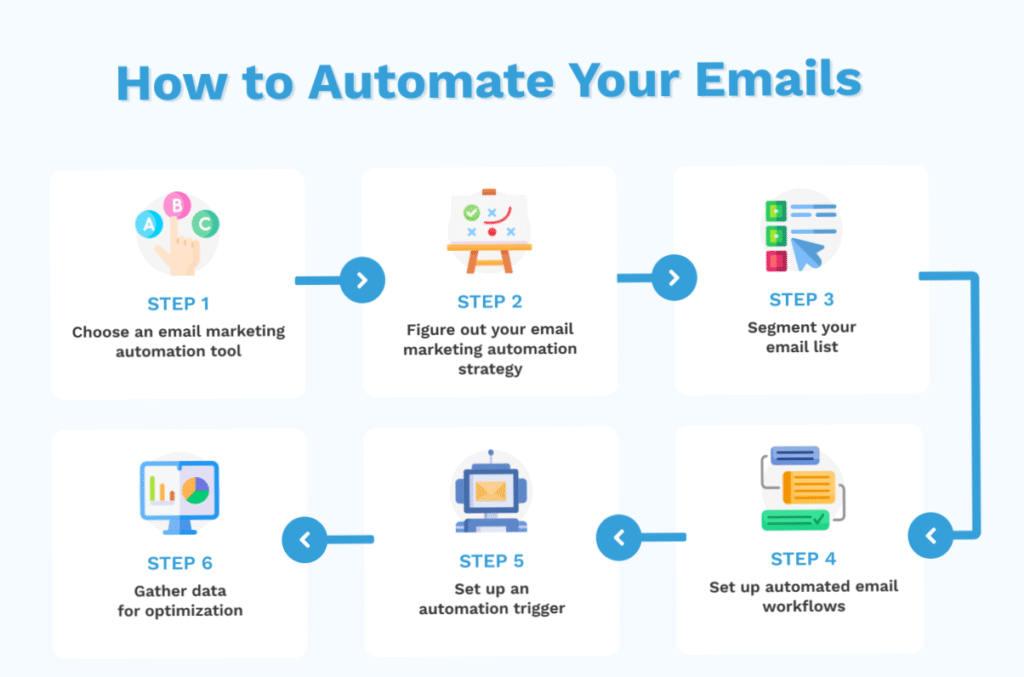 How to Create Automated Email Workflows That Convert