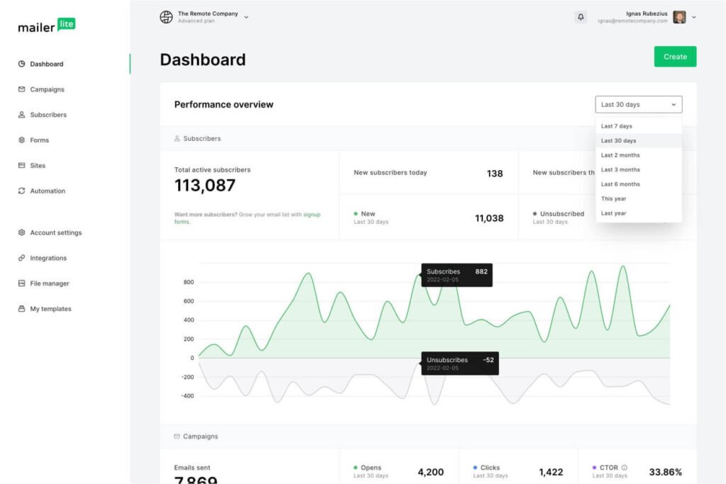 Mailchimp vs MailerLite: Mailerlite dashboard