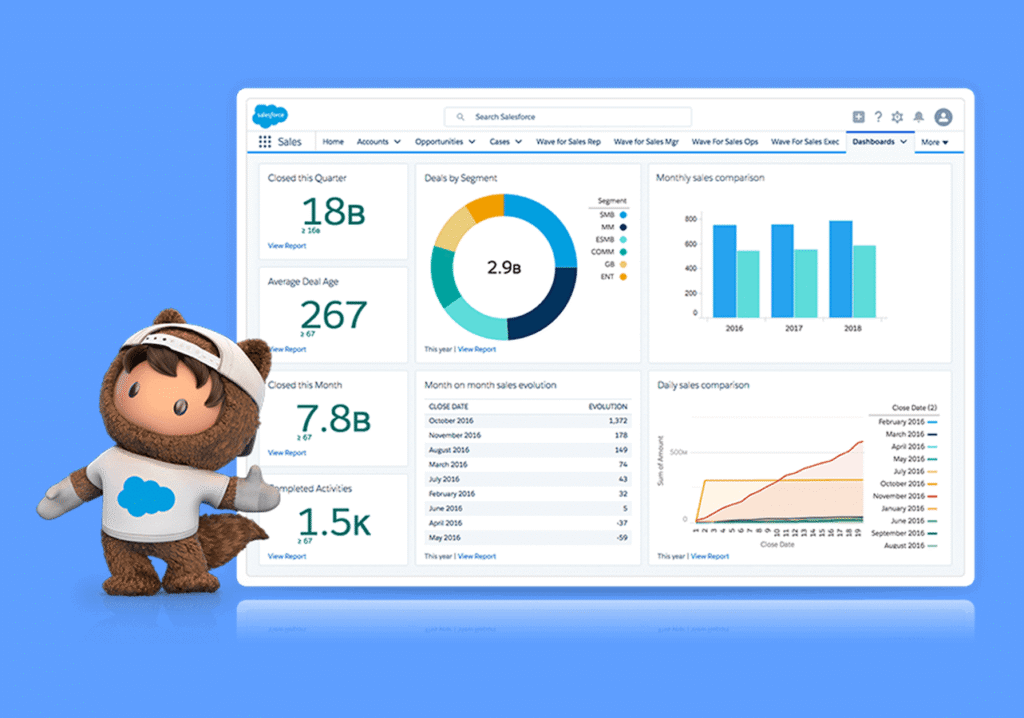 Salesforce Review 