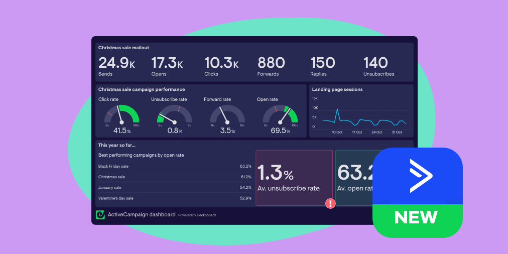 ActiveCampaign Review