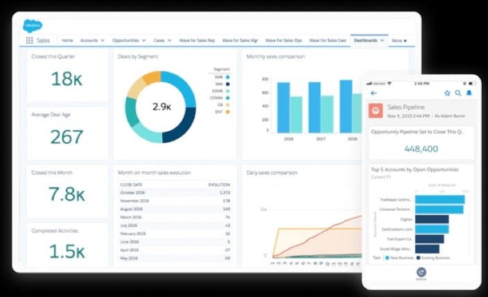 HubSpot vs Salesforce