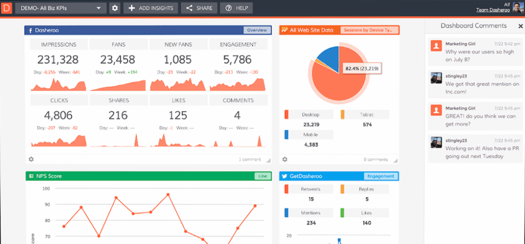 ActiveCampaign Review
