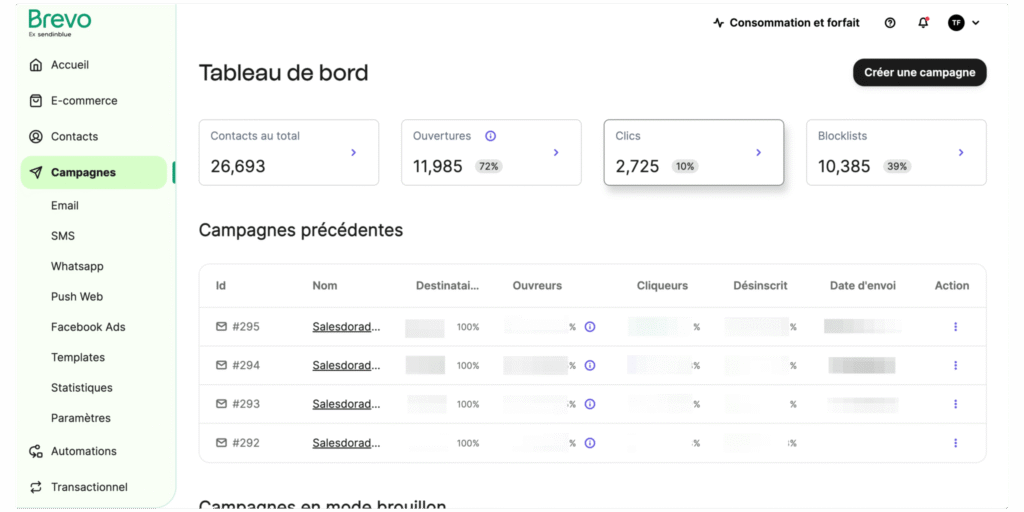Brevo vs ActiveCampaign