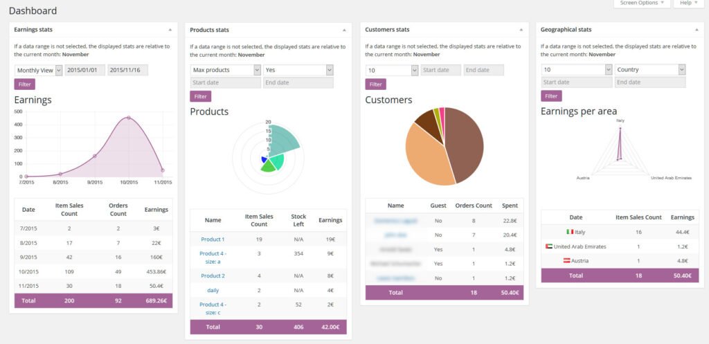 Shopify vs WooCommerce