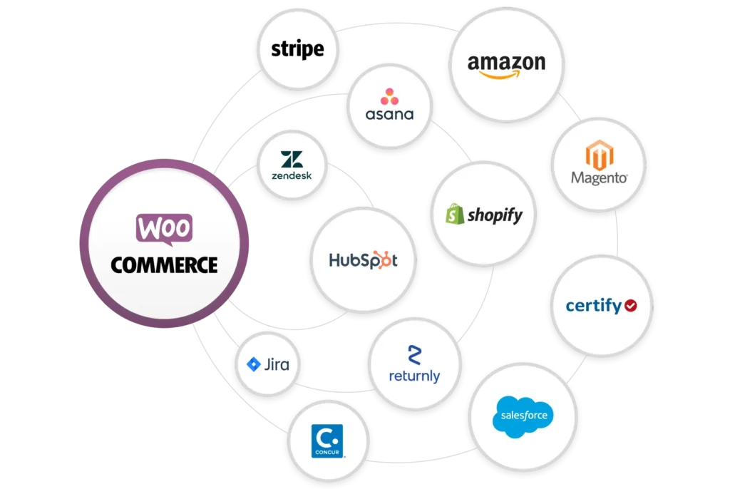 WooCommerce vs BigCommerce
